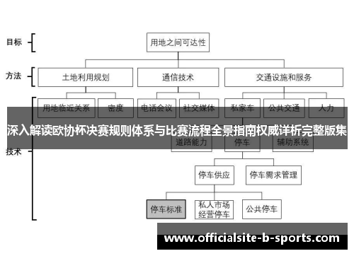 深入解读欧协杯决赛规则体系与比赛流程全景指南权威详析完整版集
