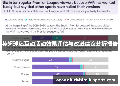 英超球迷互动活动效果评估与改进建议分析报告