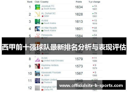 西甲前十强球队最新排名分析与表现评估