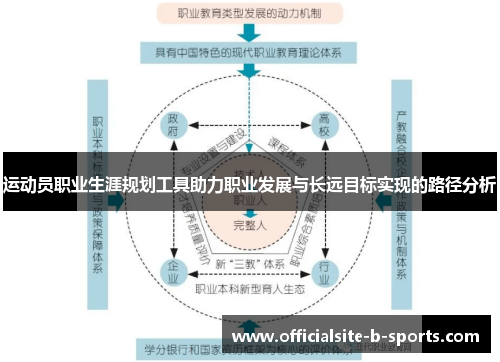 运动员职业生涯规划工具助力职业发展与长远目标实现的路径分析