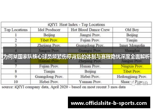 为何某国家队核心球员频繁伤停背后的体制与赛程隐忧深度全面解析