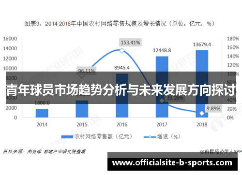 青年球员市场趋势分析与未来发展方向探讨 青年球员市场趋势分析与未来发展方向探讨