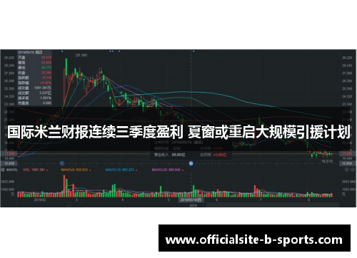 国际米兰财报连续三季度盈利 夏窗或重启大规模引援计划 国际米兰财报连续三季度盈利 夏窗或重启大规模引援计划