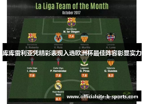 库库雷利亚凭精彩表现入选欧洲杯最佳阵容彰显实力